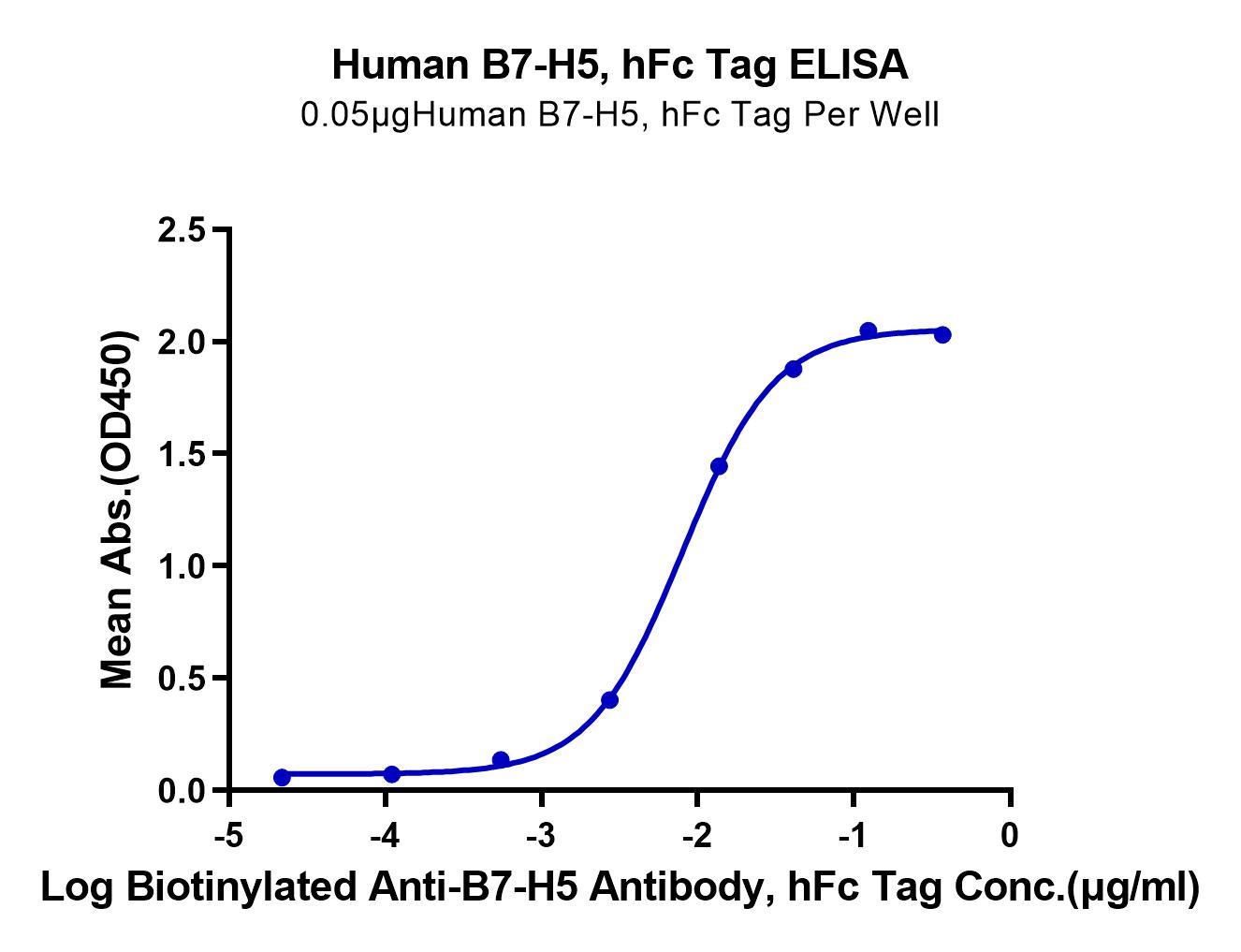 恺佧生物科技（上海）有限公司 - BH7-HM275