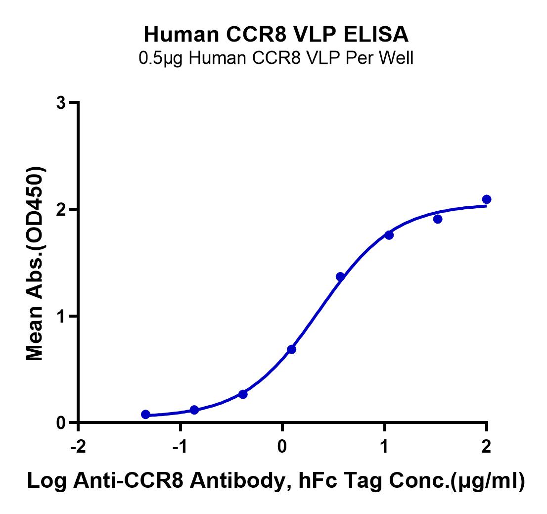 恺佧生物科技（上海）有限公司 - CCR-HM008