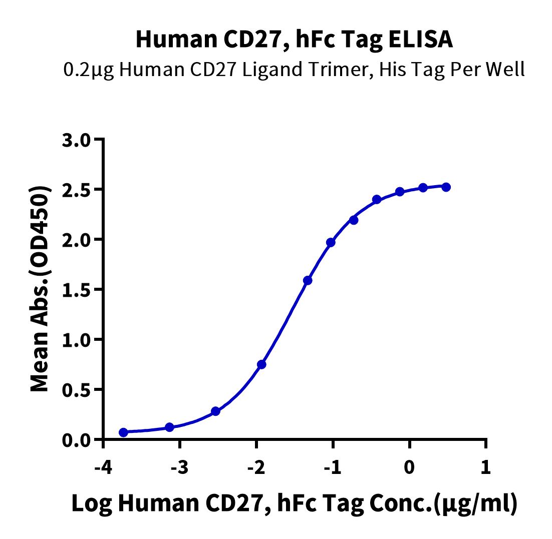 恺佧生物科技（上海）有限公司 - CD2-HM227