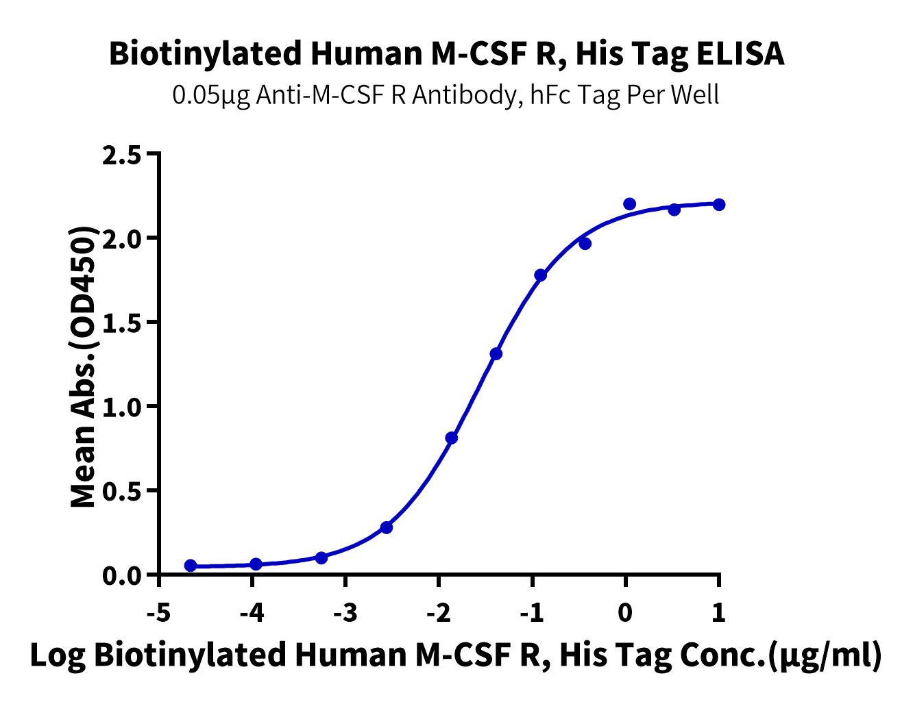 恺佧生物科技（上海）有限公司 - CSF-HM41RB