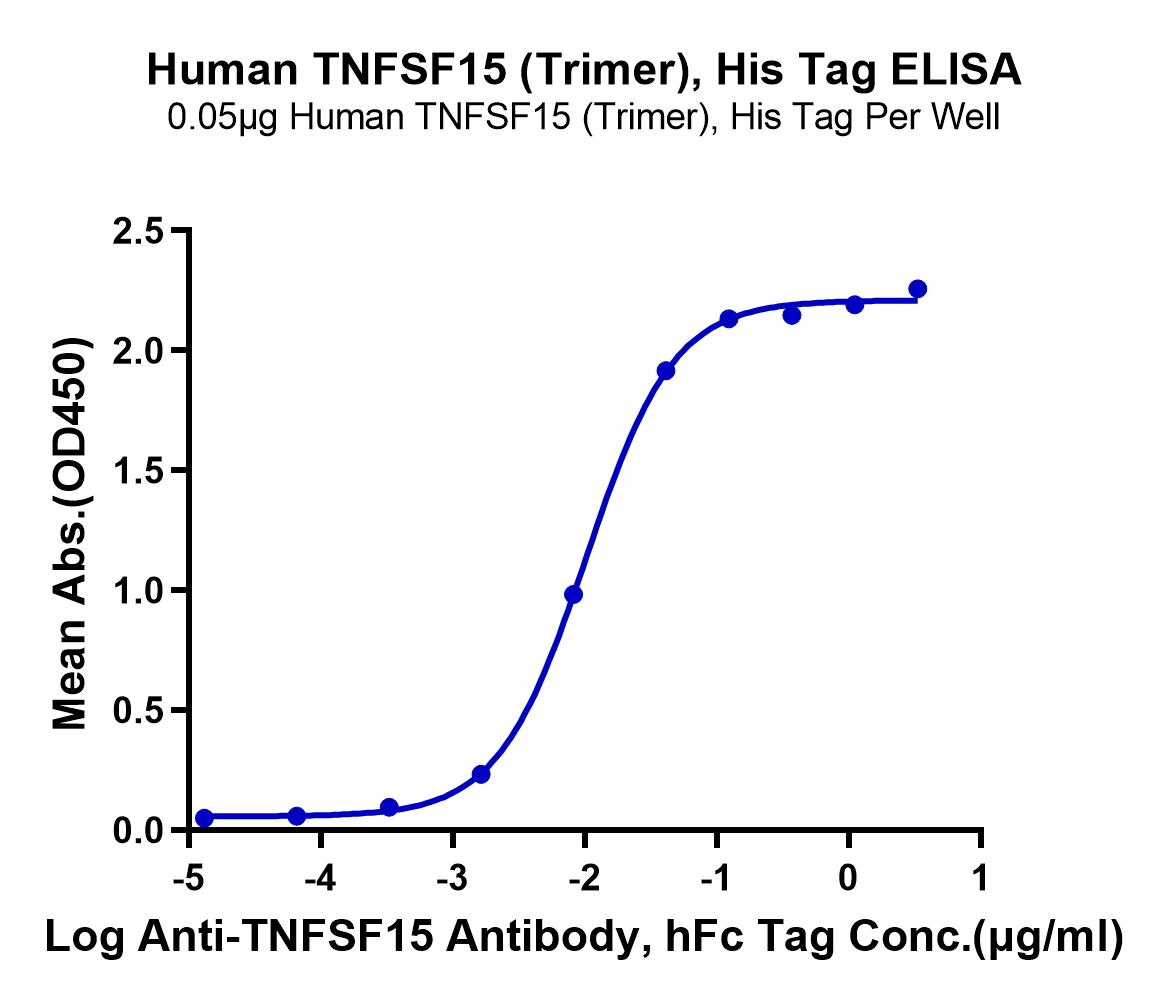 恺佧生物科技（上海）有限公司 - FSF-HM415