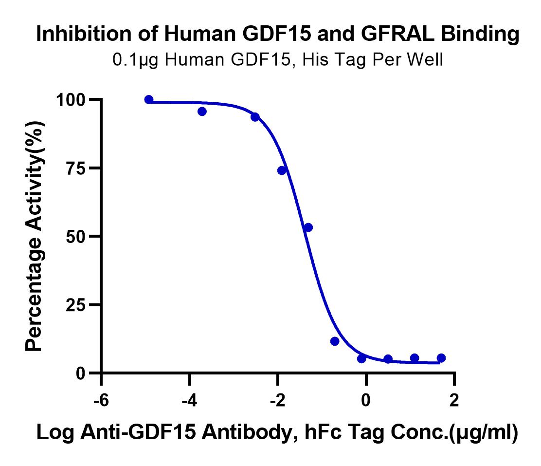 恺佧生物科技（上海）有限公司 - GFL-HM401B
