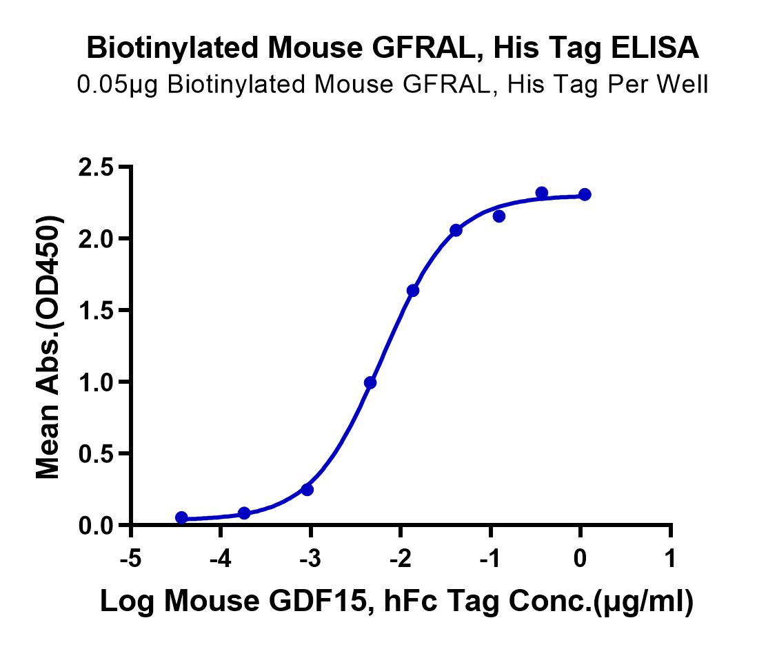 恺佧生物科技（上海）有限公司 - GFL-MM401B