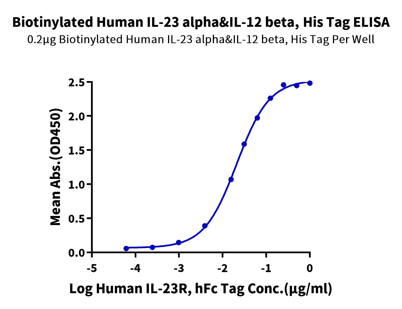 恺佧生物科技（上海）有限公司 - IL2-HM4ABB