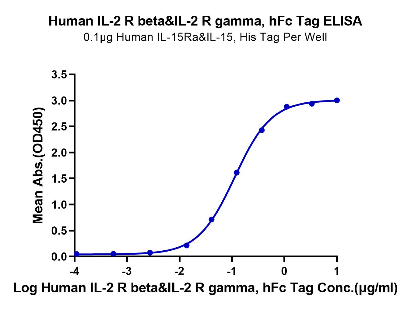 ilr-hm2bg