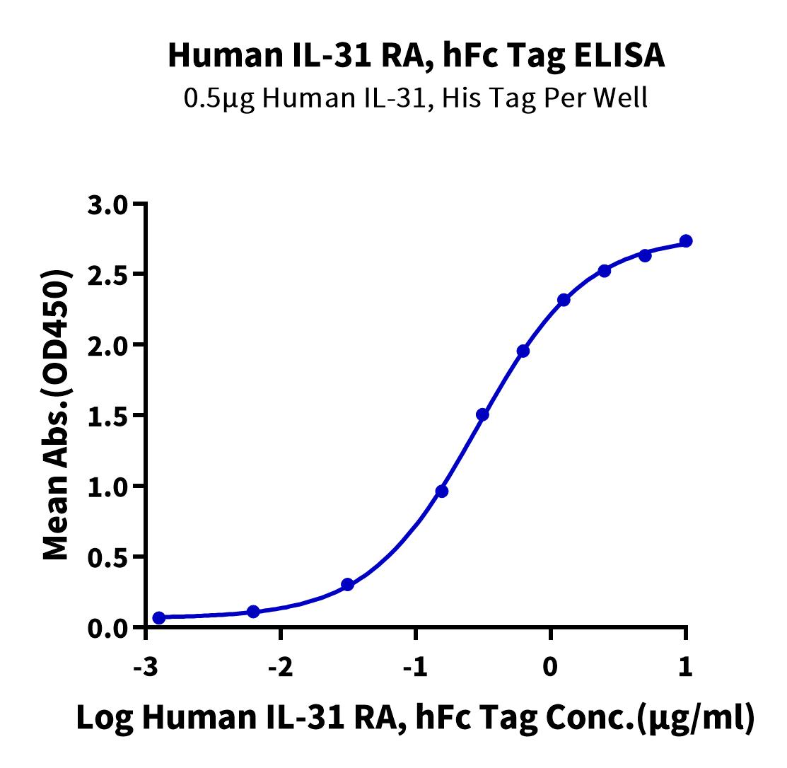 恺佧生物科技（上海）有限公司 - ILR-HM2RA
