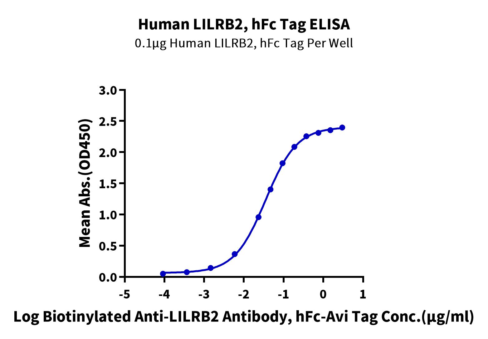 恺佧生物科技（上海）有限公司 LILHM2B2