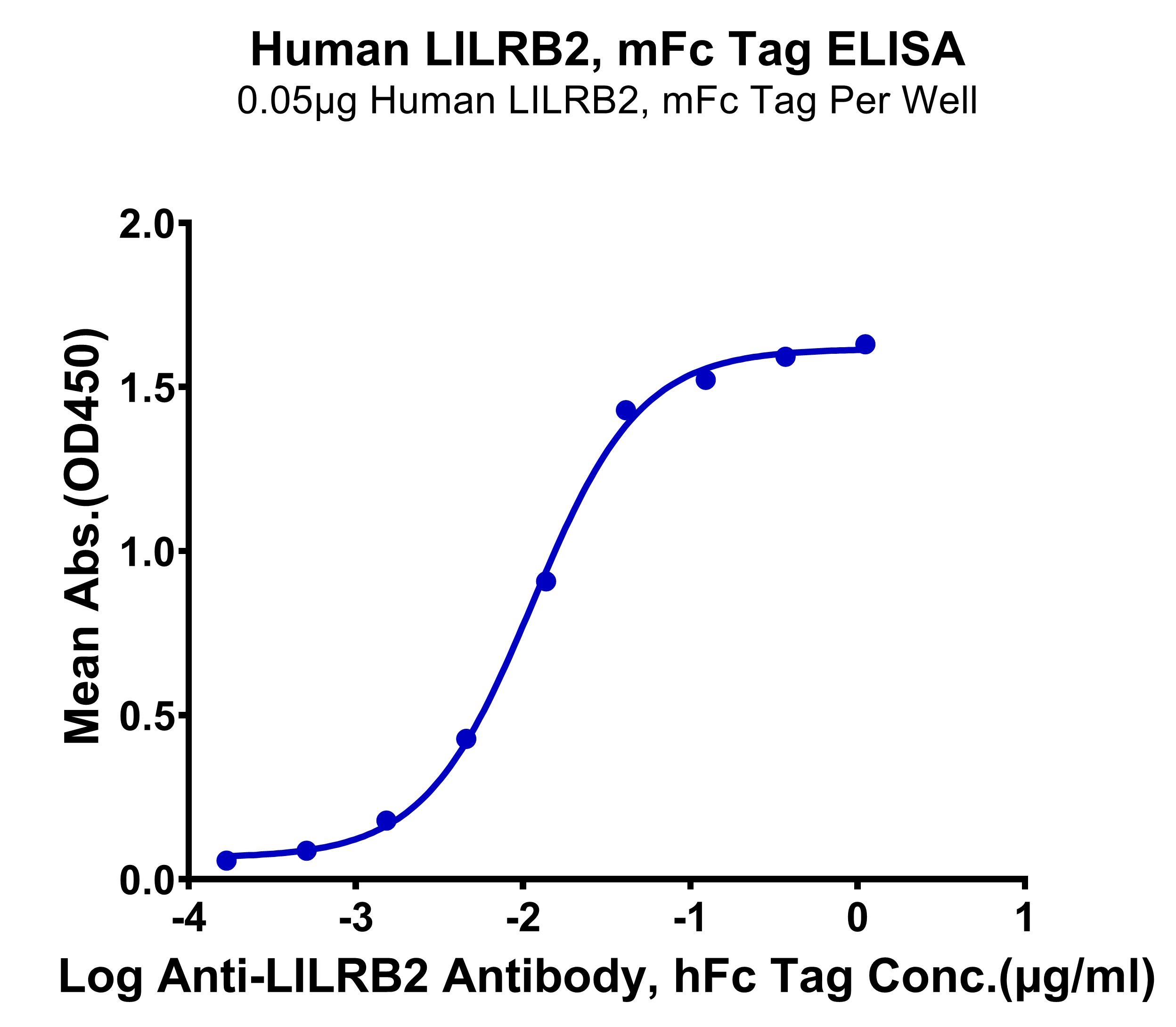 恺佧生物科技(上海)有限公司 LILHM3B2