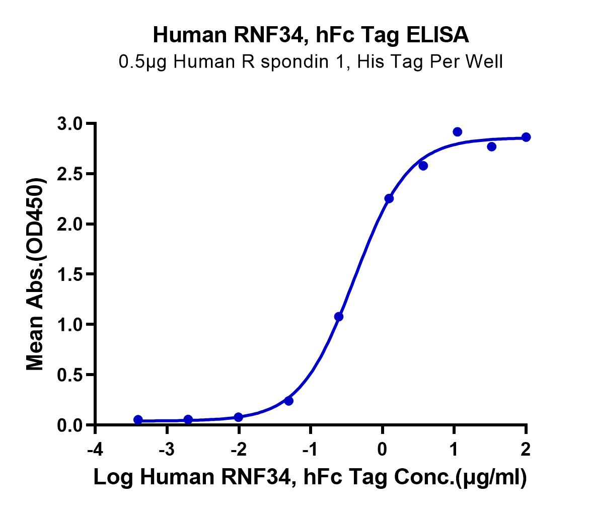 恺佧生物科技(上海)有限公司 - RNF-HM234