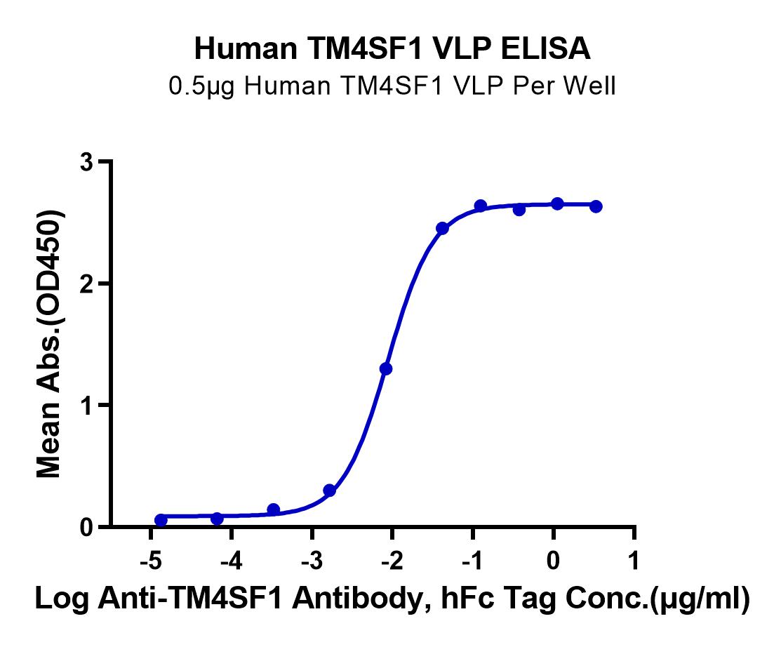 Tsf Hm 恺佧生物科技(上海)有限公司 - TSF-HM001
