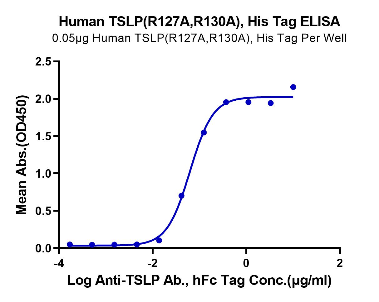 恺佧生物科技（上海）有限公司 - TSP-HM402